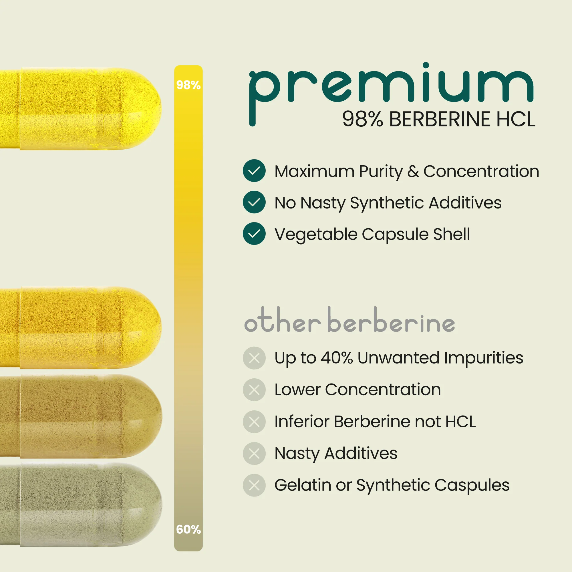 Berberine HCL Capsules - Image 7