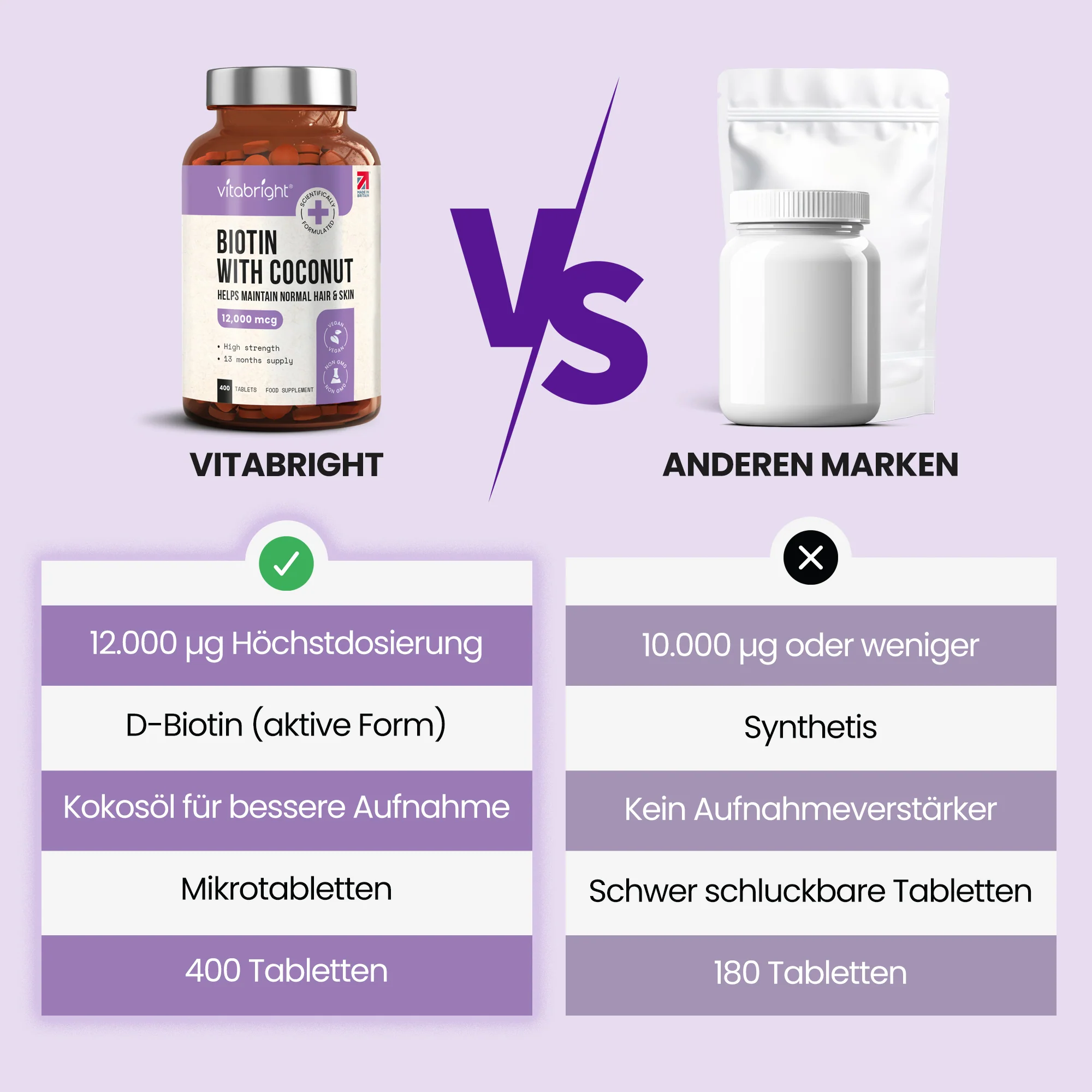 Biotin mit Kokosöl - Image 8