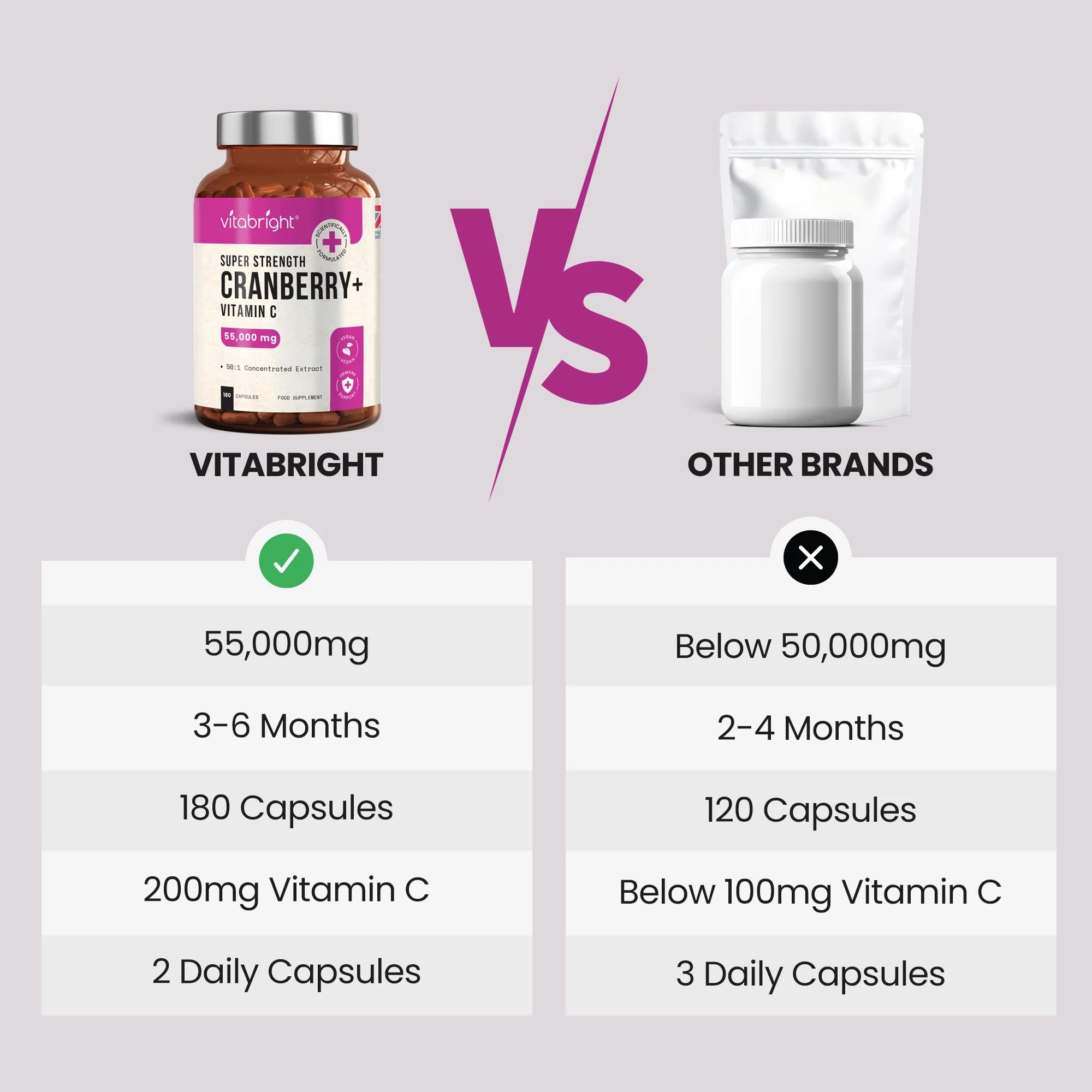 Cranberry Tablets - Image 7