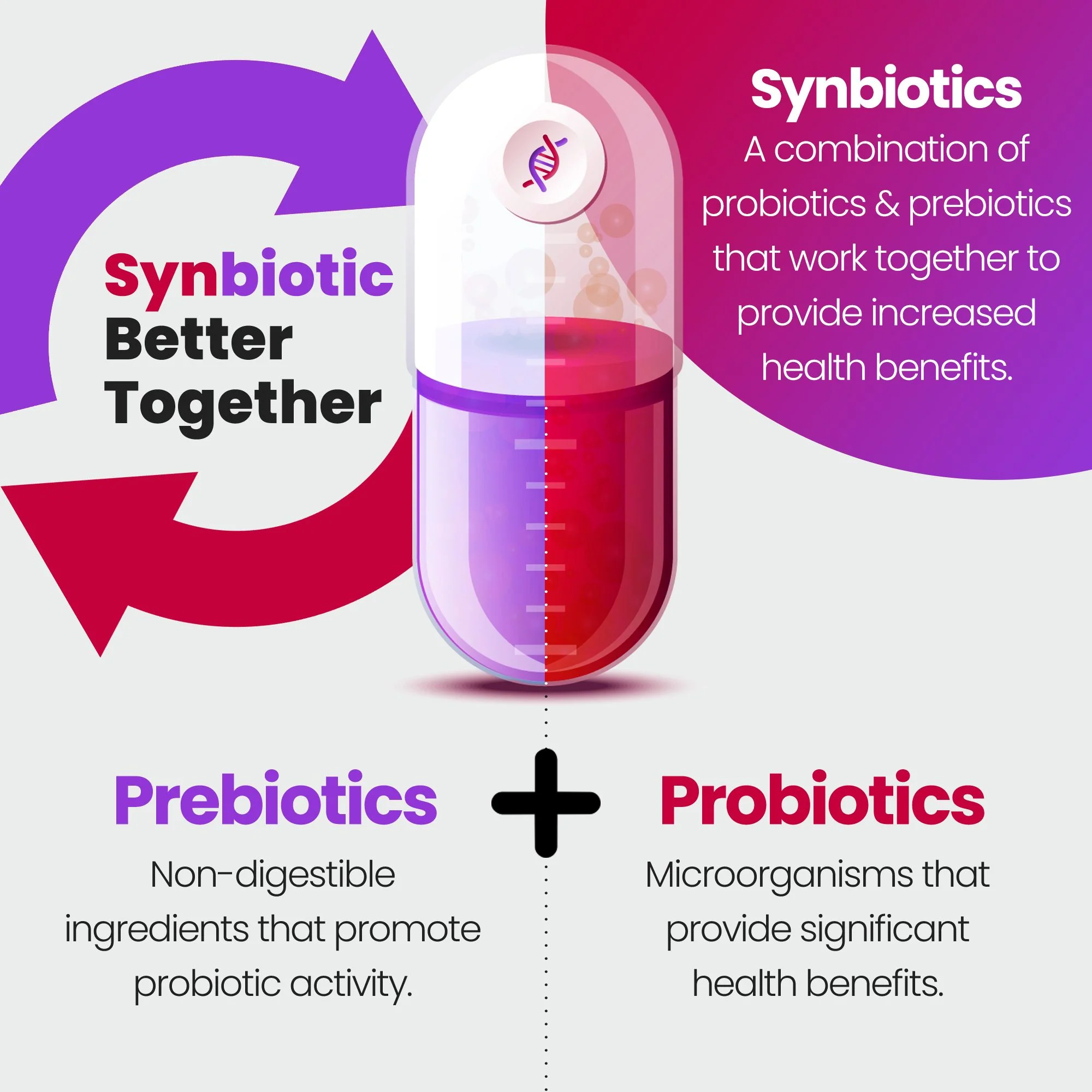 Cranberry Probiotic For Women - Image 9