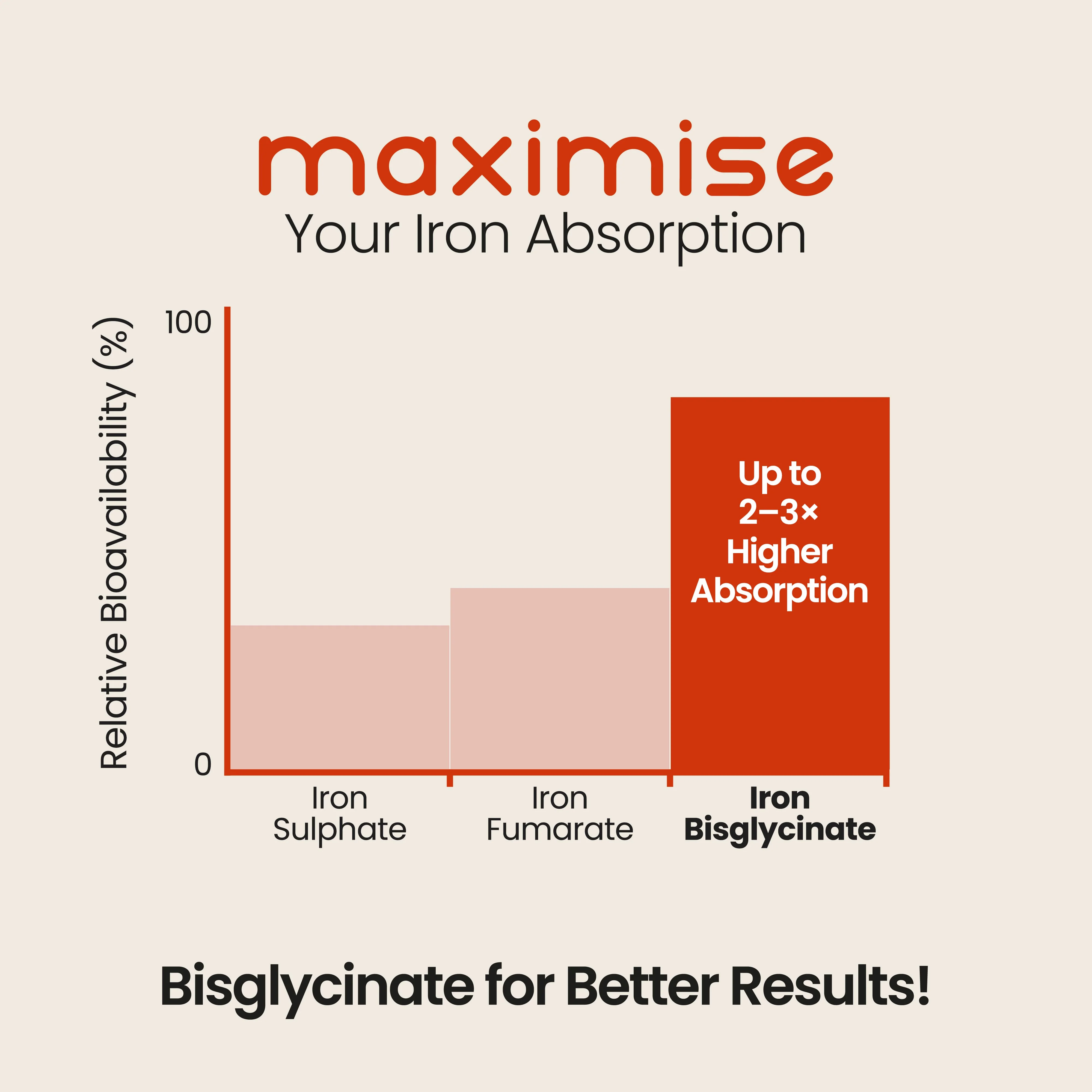 Iron Bisglycinate - Image 5