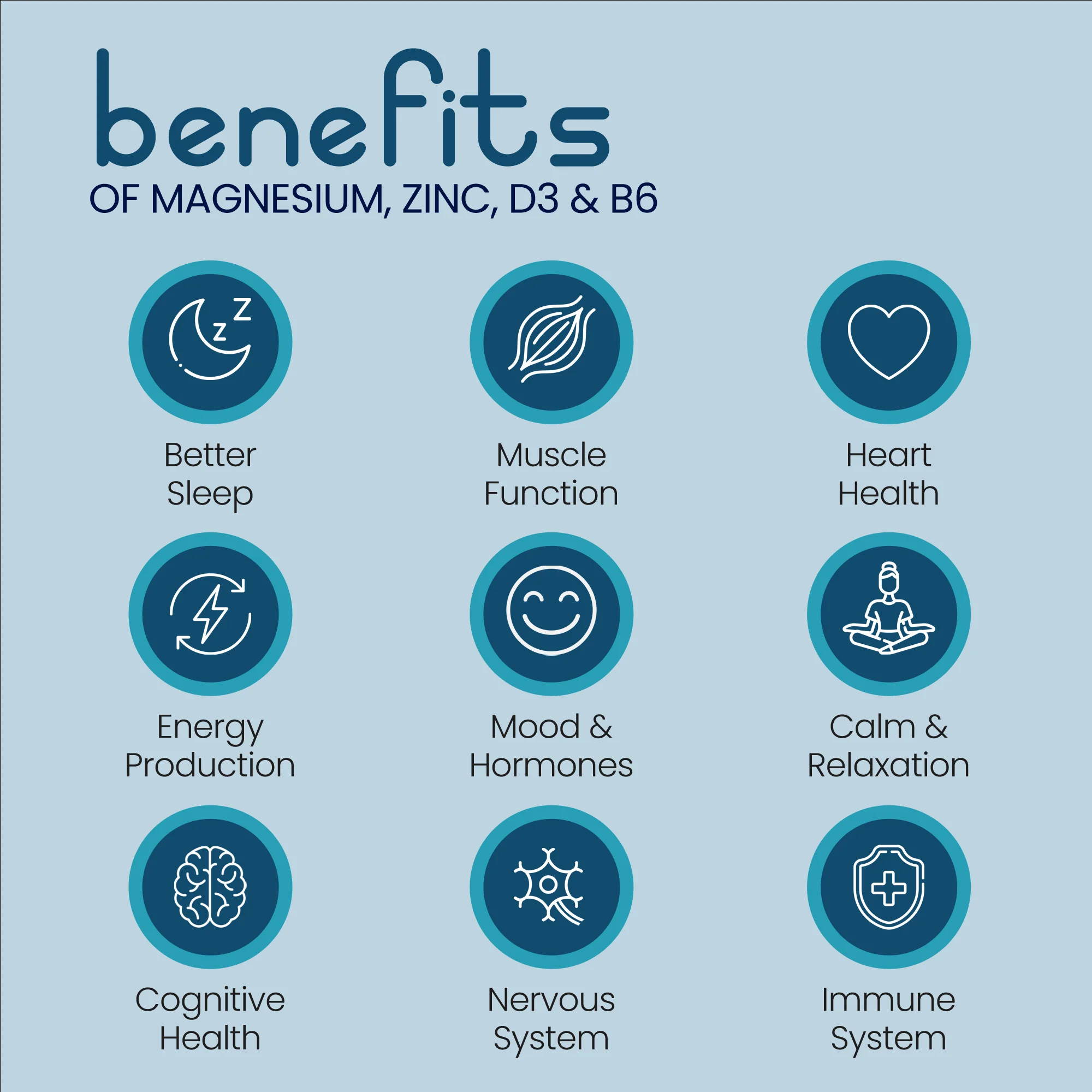 Magnesium Complex 6-in-1 including Glycinate and Citrate - 120 Capsules - Image 5