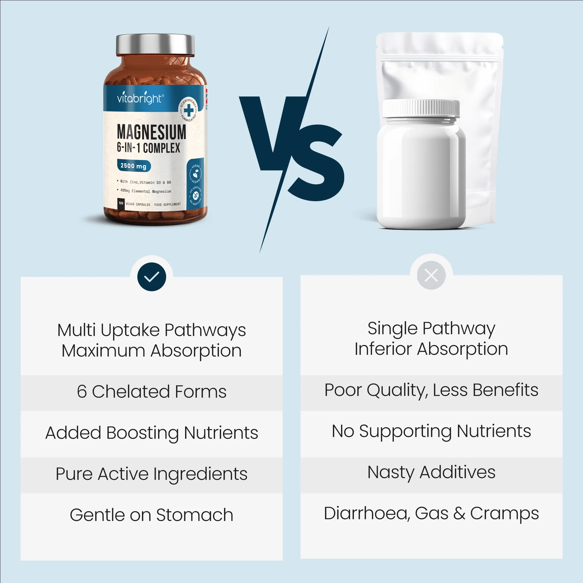 Magnesium Complex 6-in-1 Supplement with Zinc - Image 8