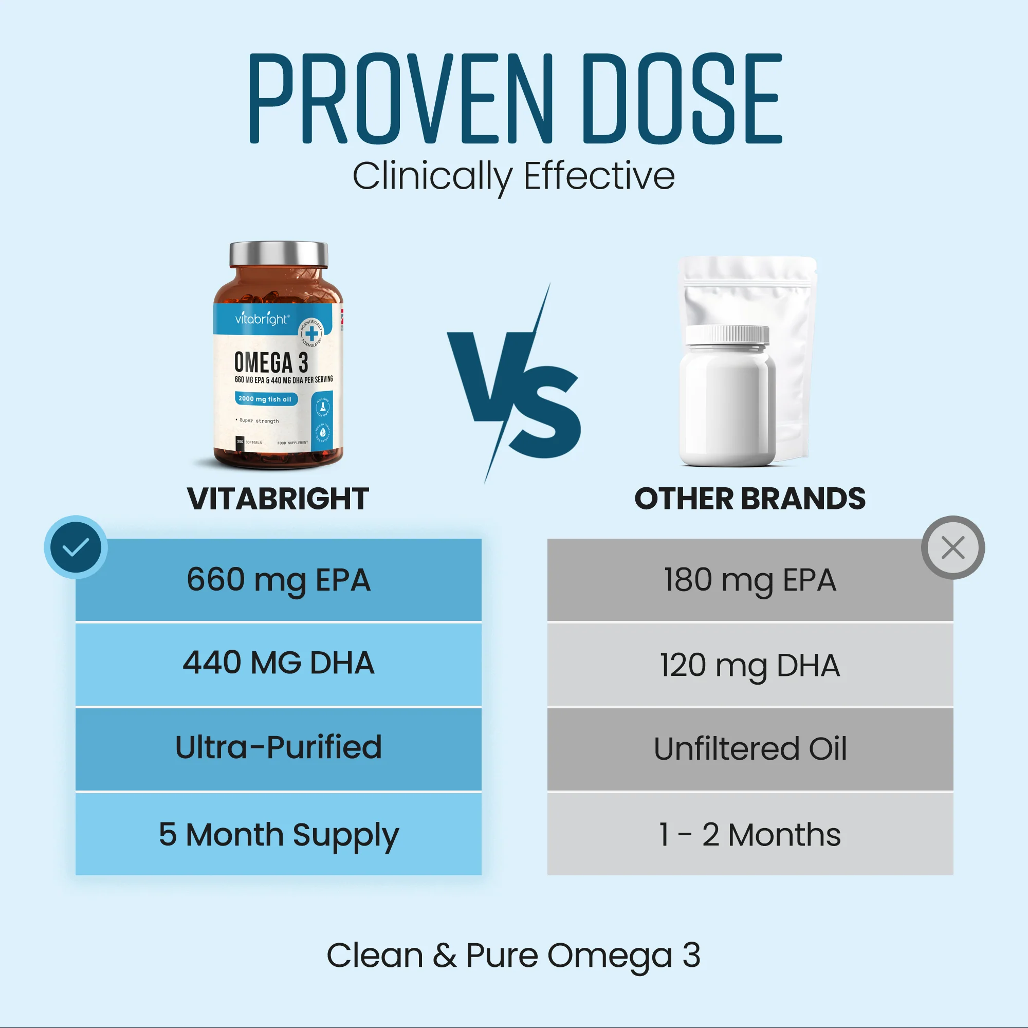 Omega 3 Capsules - Fish Oil - Image 9