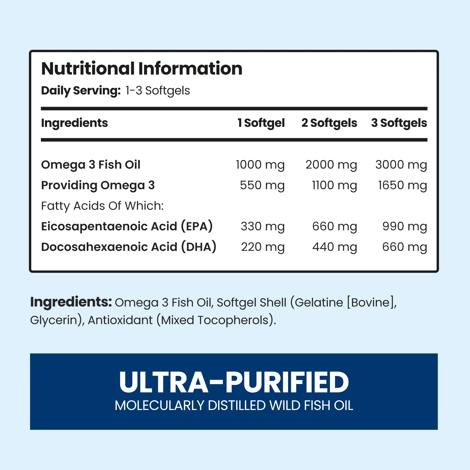 Omega 3 Capsules - Fish Oil - Image 6