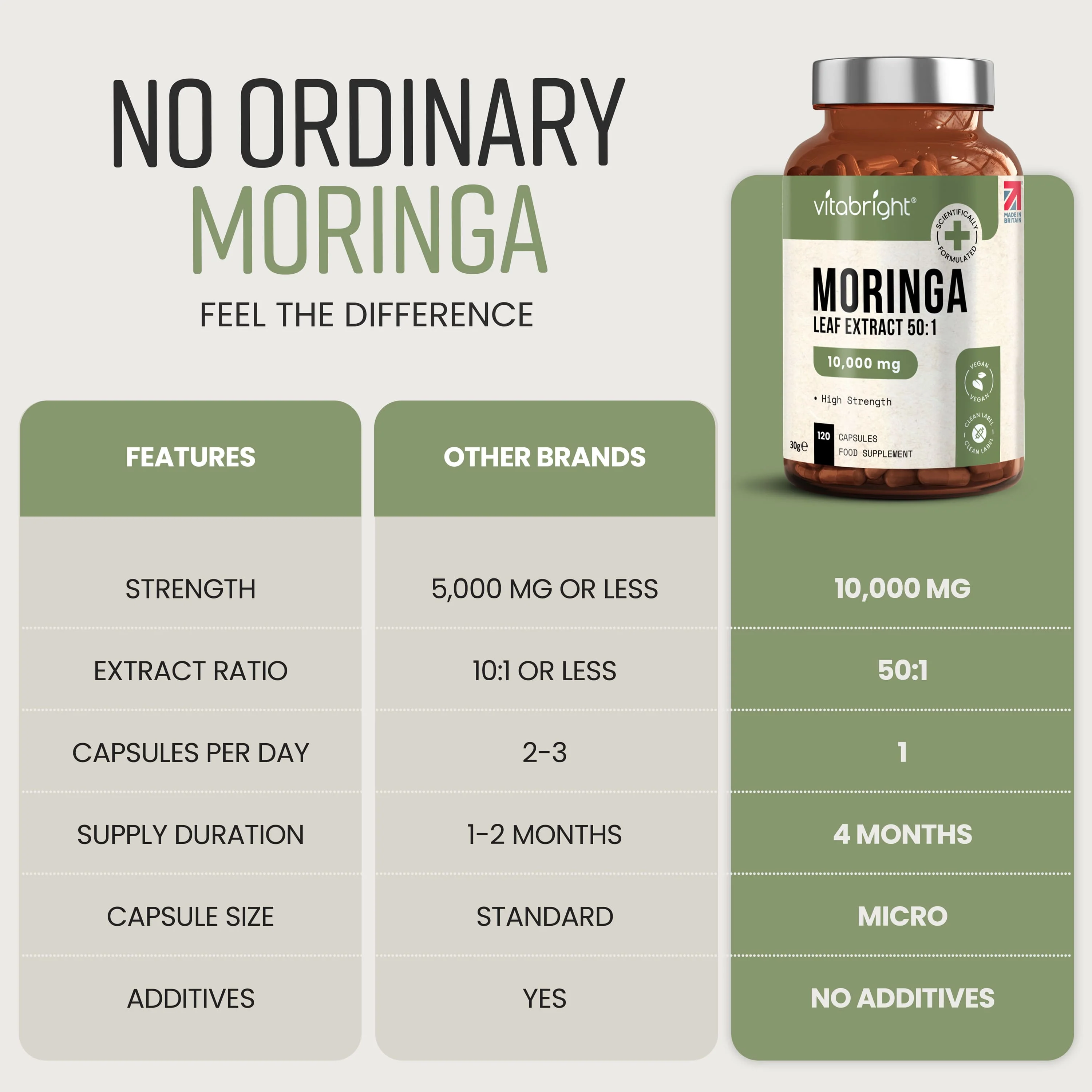 Moringa Capsules - High Dose 10,000mg Concentrated Extract - Image 9