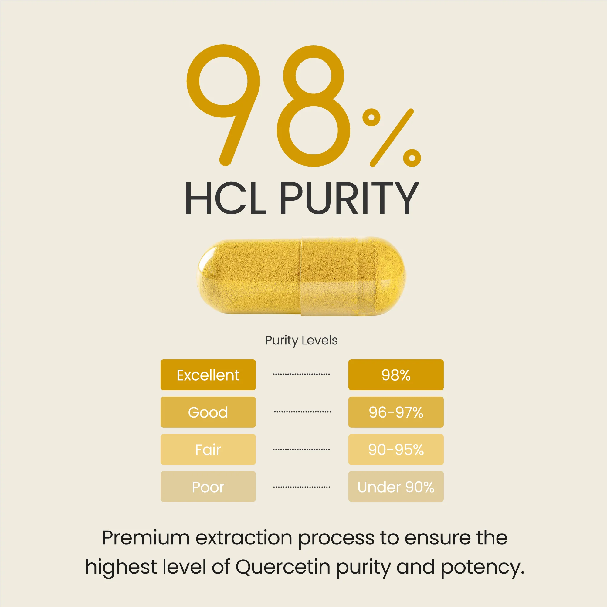 Quercetin Capsules - Image 4